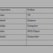 Oracle SQL Introduction Part 2