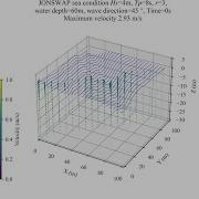 Irregular Ocean Waves 3D With Python
