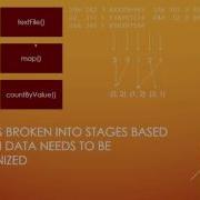 Apache Spark Internals Stages And Tasks