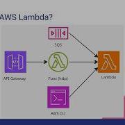 From Zero To Deployed Building Shipping An AWS Lambda With TypeScript Terraform GitHub Actions