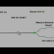 Diferencia Entre SSH TELNET