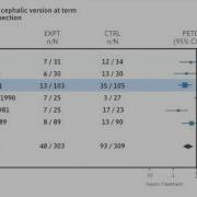 Interpreting A Forest Plot Of A Meta Analysis