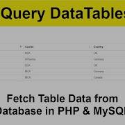 02 How To Use JQuery Datatables In PHP MySQL With Source Code