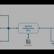 What Are Cloud Design Patterns Designpatterns Interview Systemdesign Backend Software