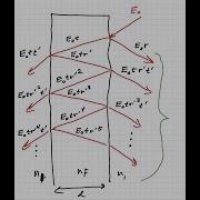 Multiple Beam Interference Lecture
