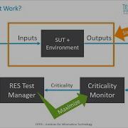 OFFIS Criticality Based Rare Event Simulation Concept