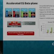 Carrier Grade OpenStack Solutions For NFV