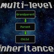 Python Multilevel Inheritance