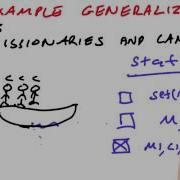 Generalized State Solution Design Of Computer Programs