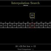 Visualization Of Interpolation Search
