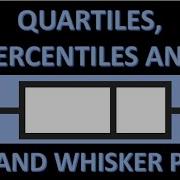 Quartiles Percentiles And Box And Whisker Plots