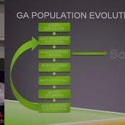 11 5 Practical Genetic Algorithms J Bunn