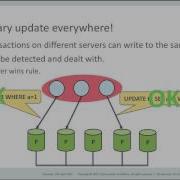 Everything You Need To Know About MySQL Group Replication MySQL Tutorial Percona Live 2017