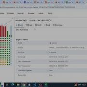 WeatherMap Data ETL Orchestration Parallel Processing Data Engineering Project