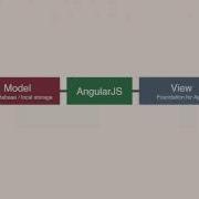 Up And Running With Foundation For Apps What Is Foundation For Apps