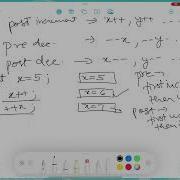 Pre Post Increment Decrement Operators In Java Tutorial