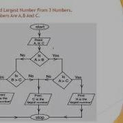 Flowchart Preparation And Analysis Part 1