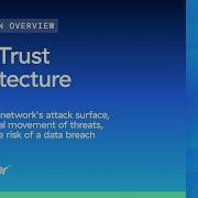 Understanding Zscaler Zero Trust Architecture