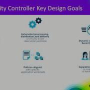 Open Security Controller Security Orchestration For OpenStack