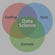The Data Science Venn Diagram Data Science An Introduction 2 2