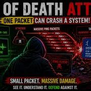 Ping Of Death The Packet That Can Crash Systems Instantly