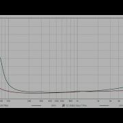 Impedance Sweeps And T S Parameters