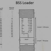 Relocating Loaders