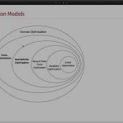 Mixed Integer Convex Optimization