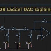 R 2R Ladder DAC Explained With Solved Example