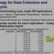 Sequential Sampling And Process Analyzer
