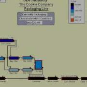 Packaging Line