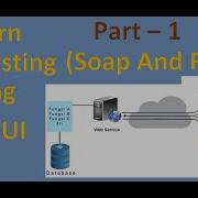 Learn API Testing Using SoapUI Tool Part 1