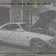 Rob S RB25 Skyline Tune On ECU Masters PNP