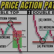 Double Top Bottom Price Action Trading Strategy