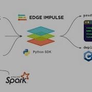Getting Started With The Edge Impulse Python SDK