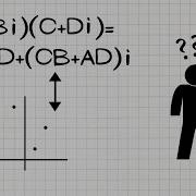 What Does Complex Multiplication Look Like