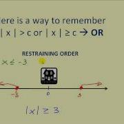 Absolute Value Inequalities