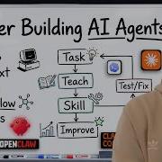 How AI Agents Claude Skills Work Clearly Explained