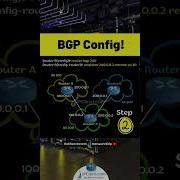 3 Basic Steps Of Cisco BGP Configuration Quick Configs IPCisco Com Ccnp Cisco
