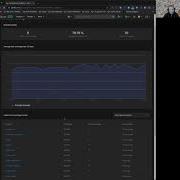 Group Code Coverage Data Speed Run