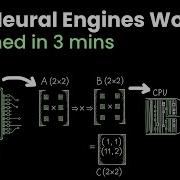 Как работает AI CHIPS нейронная система объясняем за 3 минуты