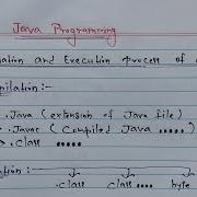 Java Program Compilation And Execution Process In Detail Hindi Learn Coding