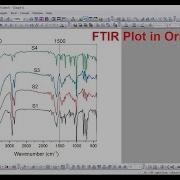 FTIR Plot In Origin