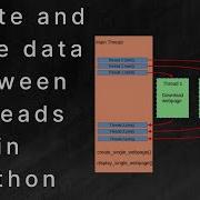 Creating And Sharing Data Between Python Threads Using Data Structures Like Queue Locks Events