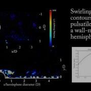 Advances In Engineering Features 3D Flow Separation Over Surface Mounted Hemisphere Pulsatile Flow