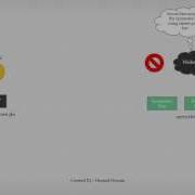 Symmetric And Asymmetric Key Encryption Using Keytool