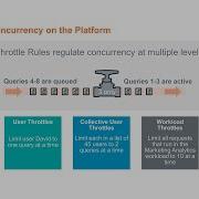 TechBytes Vantage Workload Management For Enterprise And Teradata Active System Management TASM