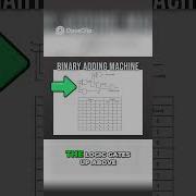 Binary Adder Minecraft Minecraftbuilding Redstonebuilds Computerscience