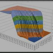 X Y Z Into 3D Surface Graph In Microsoft Excel With XYZ Mesh