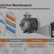 On Device Predictive Maintenance With No Cloud